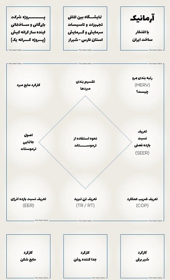 نمونه کار ادمین اینستاگرام
